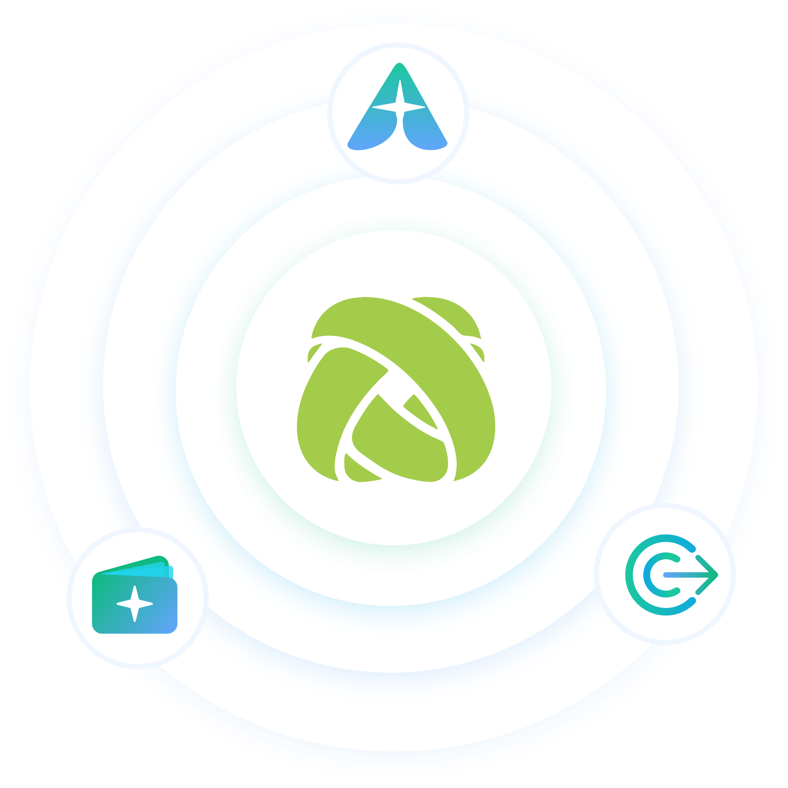 OS Ecosystem Diagram - How SalesOS, GrowthOS, and AI SmartOS work together
